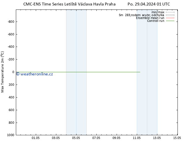 Nejvyšší teplota (2m) CMC TS Pá 03.05.2024 07 UTC