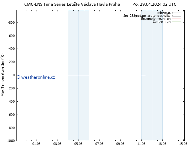 Nejvyšší teplota (2m) CMC TS Út 30.04.2024 02 UTC