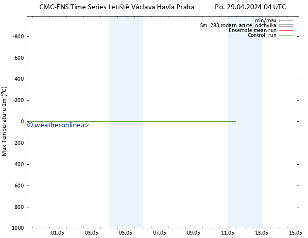 Nejvyšší teplota (2m) CMC TS Po 29.04.2024 22 UTC