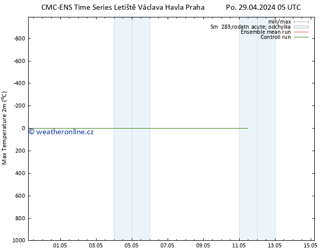Nejvyšší teplota (2m) CMC TS Pá 03.05.2024 05 UTC