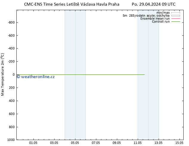 Nejvyšší teplota (2m) CMC TS Po 06.05.2024 09 UTC