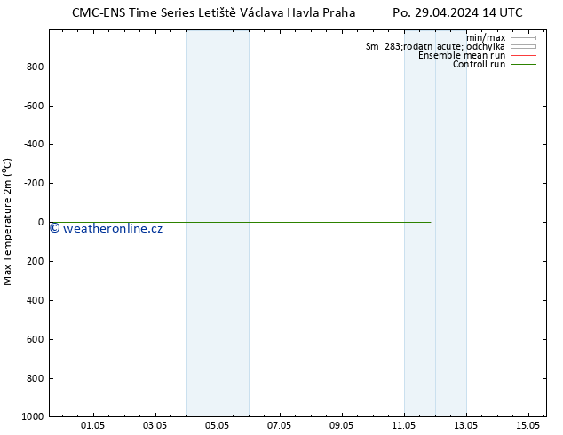 Nejvyšší teplota (2m) CMC TS Ne 05.05.2024 20 UTC