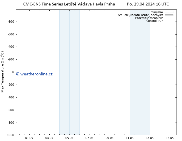 Nejvyšší teplota (2m) CMC TS Út 30.04.2024 16 UTC