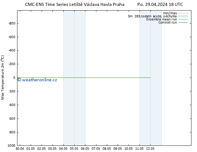 Nejvyšší teplota (2m) CMC TS Po 29.04.2024 18 UTC