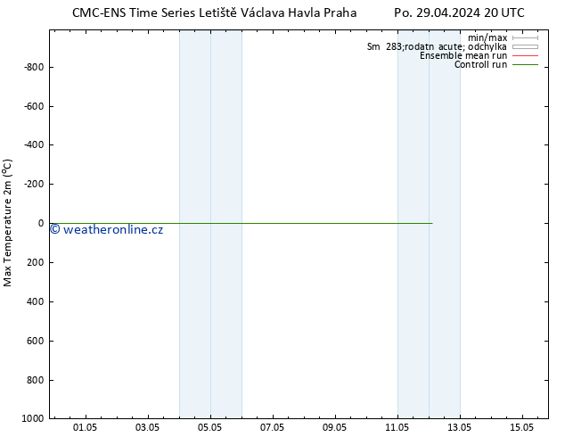 Nejvyšší teplota (2m) CMC TS Po 06.05.2024 08 UTC