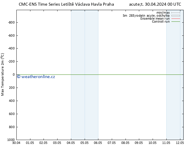 Nejvyšší teplota (2m) CMC TS St 08.05.2024 12 UTC