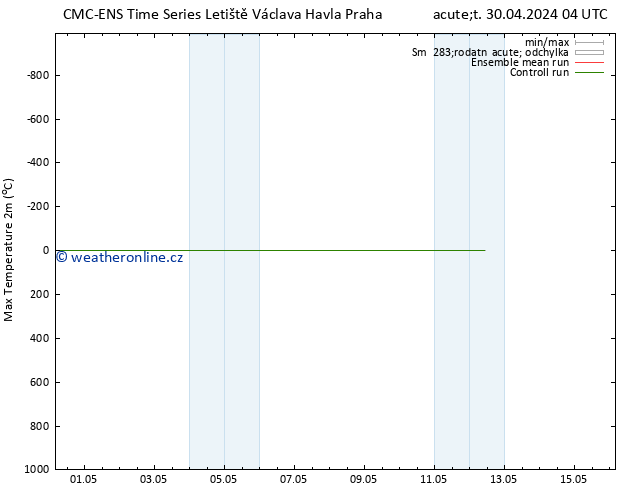 Nejvyšší teplota (2m) CMC TS Pá 03.05.2024 16 UTC