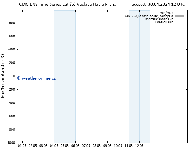 Nejvyšší teplota (2m) CMC TS St 08.05.2024 00 UTC