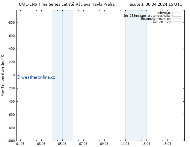 Nejvyšší teplota (2m) CMC TS St 01.05.2024 15 UTC