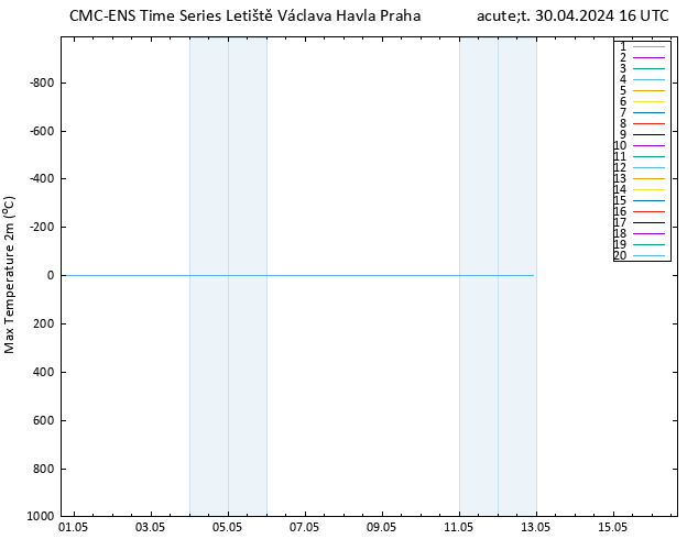 Nejvyšší teplota (2m) CMC TS Út 30.04.2024 16 UTC