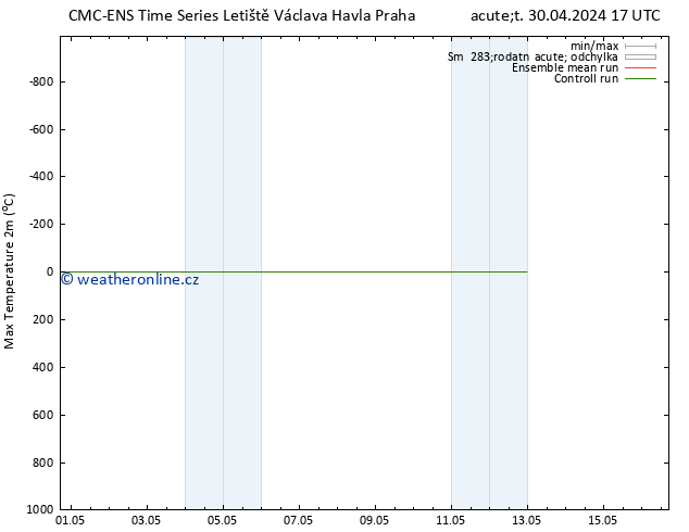 Nejvyšší teplota (2m) CMC TS St 01.05.2024 17 UTC