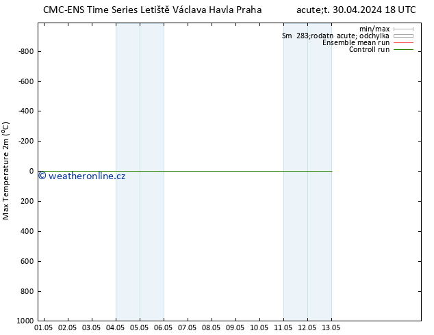 Nejvyšší teplota (2m) CMC TS St 01.05.2024 12 UTC