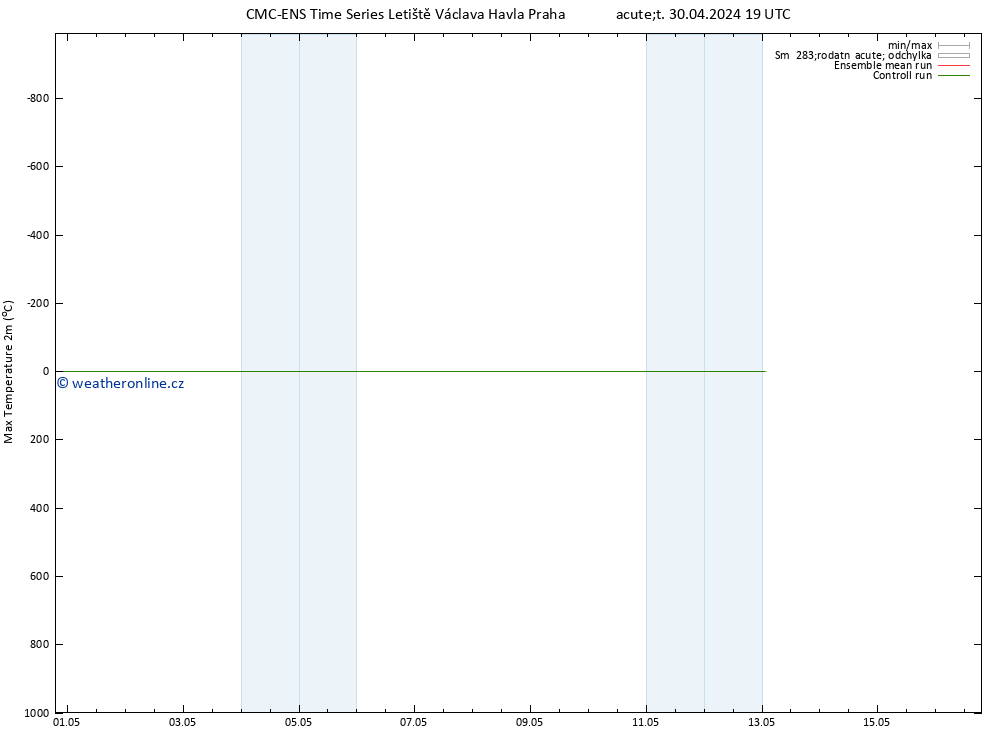 Nejvyšší teplota (2m) CMC TS Čt 02.05.2024 07 UTC