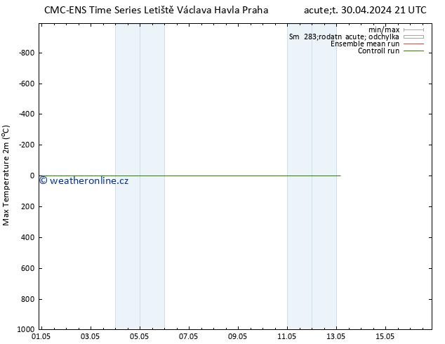 Nejvyšší teplota (2m) CMC TS Ne 05.05.2024 21 UTC