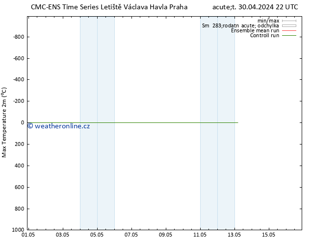 Nejvyšší teplota (2m) CMC TS Po 13.05.2024 04 UTC