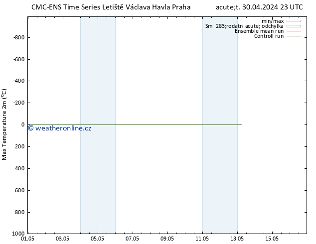 Nejvyšší teplota (2m) CMC TS St 01.05.2024 05 UTC