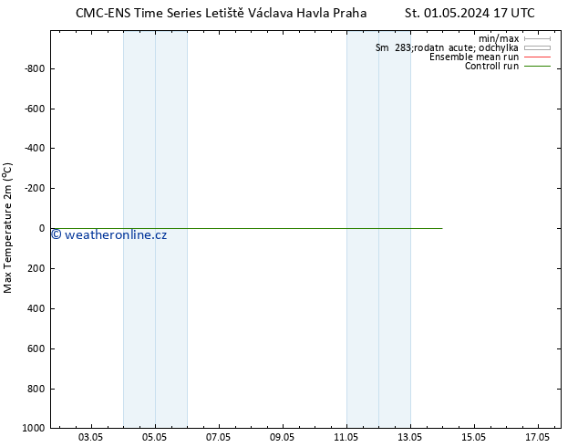 Nejvyšší teplota (2m) CMC TS St 08.05.2024 05 UTC