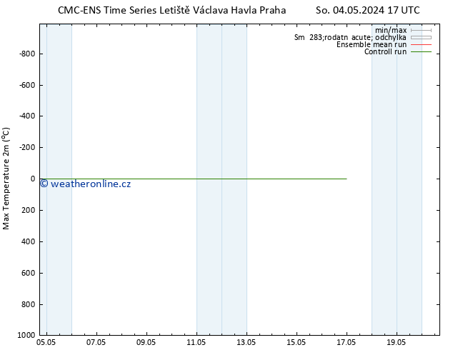 Nejvyšší teplota (2m) CMC TS Ne 12.05.2024 05 UTC