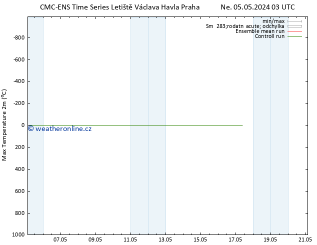Nejvyšší teplota (2m) CMC TS Po 13.05.2024 03 UTC