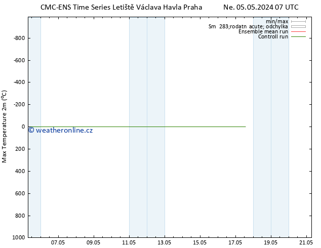 Nejvyšší teplota (2m) CMC TS Ne 05.05.2024 07 UTC