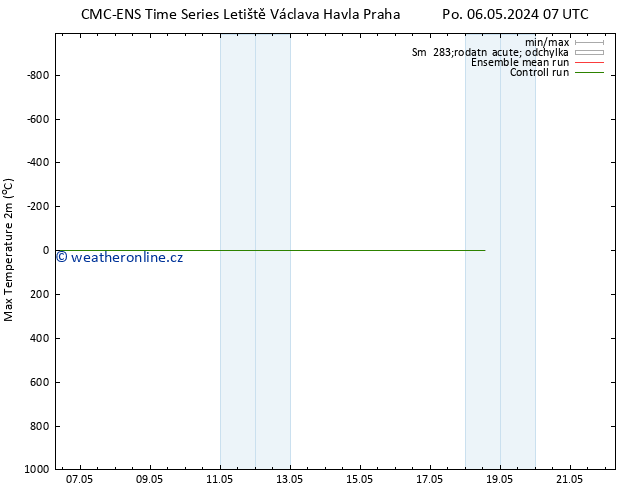 Nejvyšší teplota (2m) CMC TS Po 13.05.2024 19 UTC