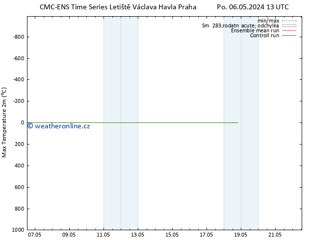 Nejvyšší teplota (2m) CMC TS Čt 09.05.2024 13 UTC
