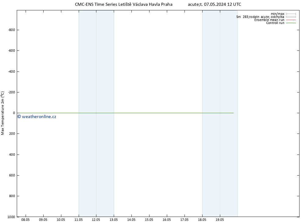 Nejvyšší teplota (2m) CMC TS Pá 10.05.2024 00 UTC
