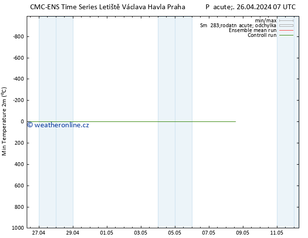 Nejnižší teplota (2m) CMC TS Pá 26.04.2024 13 UTC