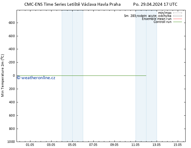 Nejnižší teplota (2m) CMC TS Po 29.04.2024 17 UTC