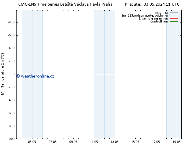 Nejnižší teplota (2m) CMC TS St 15.05.2024 17 UTC