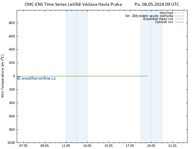 Nejnižší teplota (2m) CMC TS Út 07.05.2024 15 UTC
