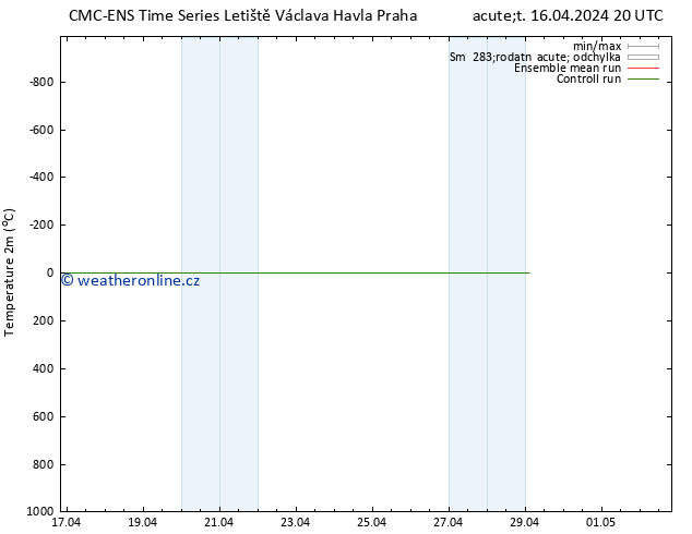 Temperature (2m) CMC TS St 17.04.2024 08 UTC