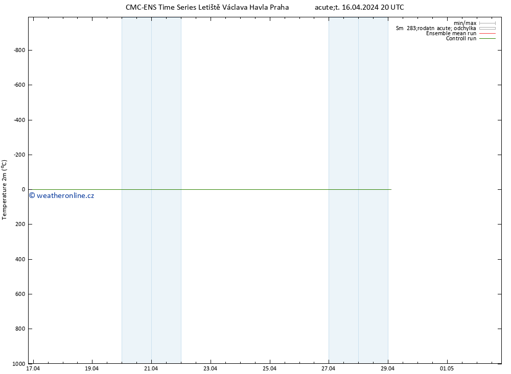 Temperature (2m) CMC TS Út 16.04.2024 20 UTC