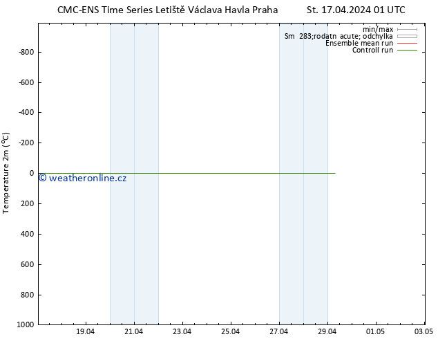 Temperature (2m) CMC TS St 17.04.2024 01 UTC