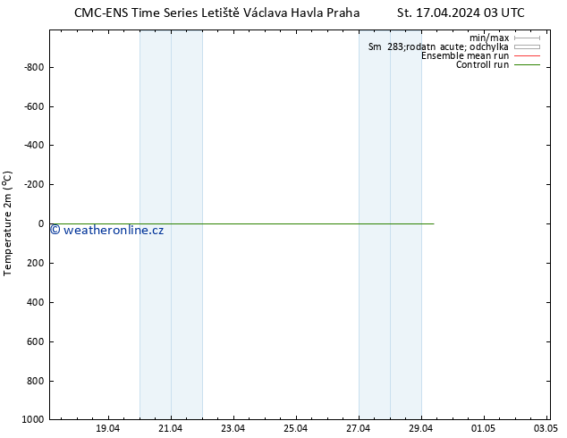 Temperature (2m) CMC TS Čt 18.04.2024 21 UTC