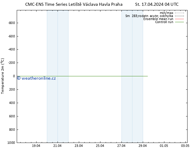 Temperature (2m) CMC TS Út 23.04.2024 04 UTC