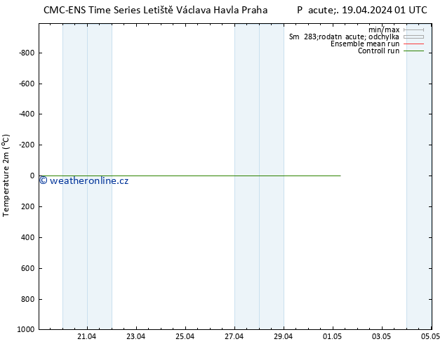 Temperature (2m) CMC TS Pá 19.04.2024 13 UTC