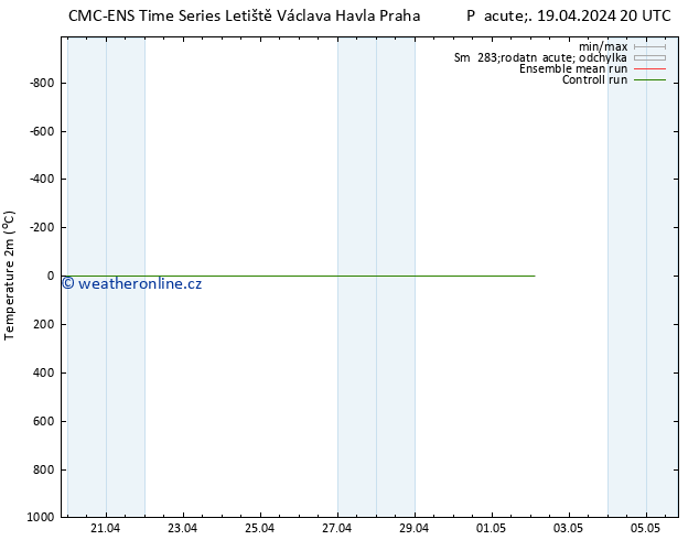 Temperature (2m) CMC TS Po 22.04.2024 14 UTC