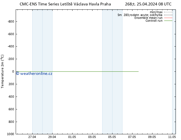 Temperature (2m) CMC TS Pá 26.04.2024 08 UTC