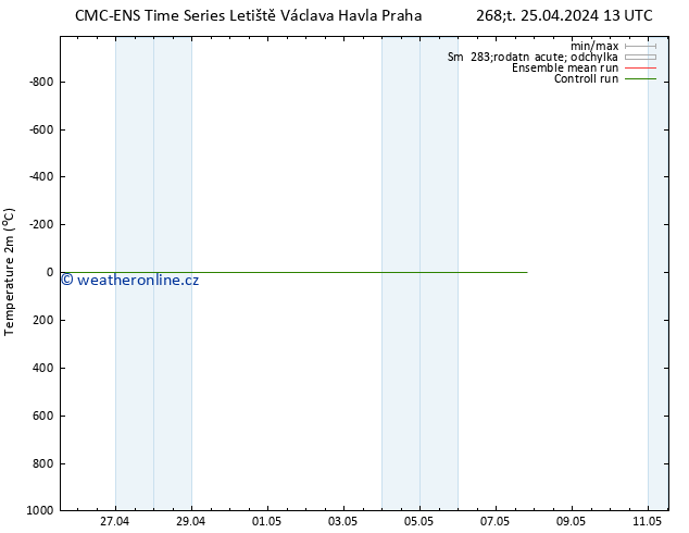 Temperature (2m) CMC TS Čt 25.04.2024 13 UTC