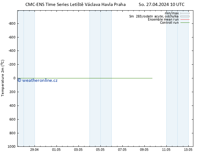 Temperature (2m) CMC TS Ne 28.04.2024 10 UTC