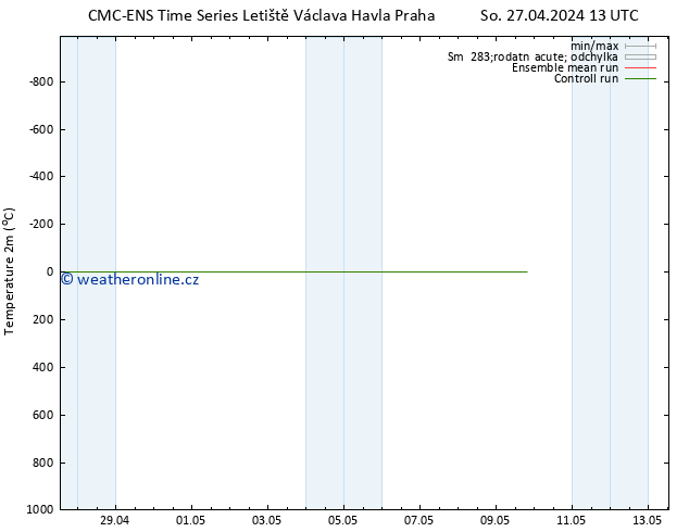 Temperature (2m) CMC TS So 27.04.2024 19 UTC