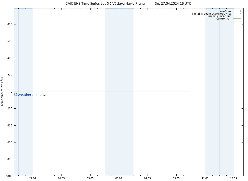 Temperature (2m) CMC TS So 27.04.2024 16 UTC