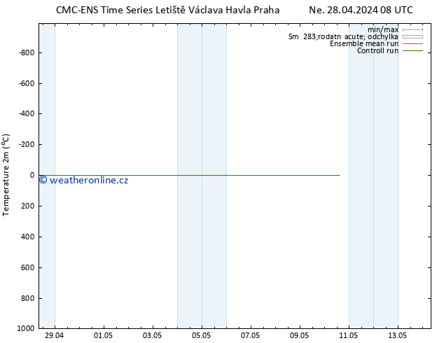 Temperature (2m) CMC TS Pá 10.05.2024 14 UTC