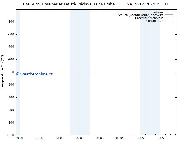 Temperature (2m) CMC TS Ne 28.04.2024 21 UTC