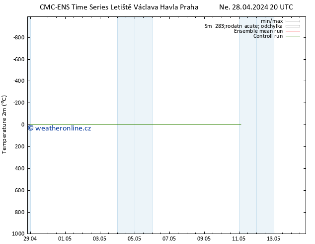 Temperature (2m) CMC TS Út 30.04.2024 20 UTC