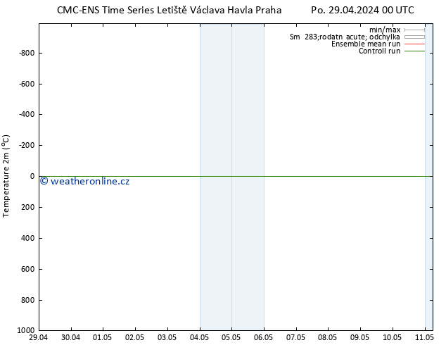 Temperature (2m) CMC TS Po 29.04.2024 06 UTC