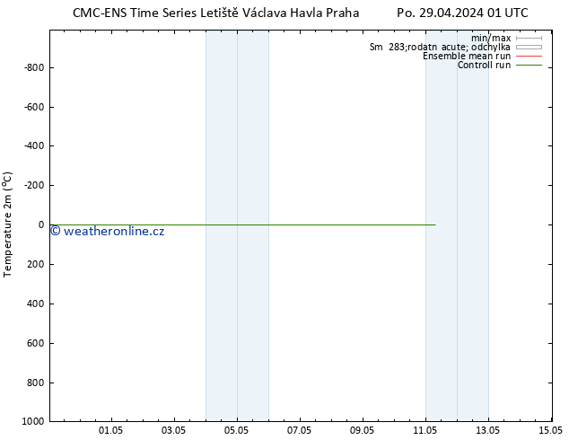 Temperature (2m) CMC TS Po 29.04.2024 01 UTC