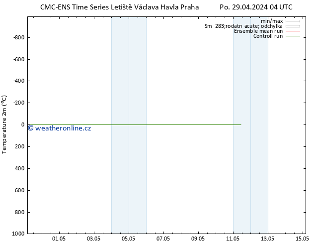 Temperature (2m) CMC TS Po 29.04.2024 04 UTC