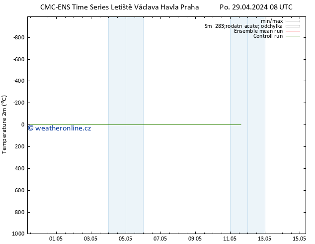 Temperature (2m) CMC TS Po 29.04.2024 08 UTC